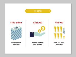 The Beginners Guide to VA Home Loans by Low VA Rates | PPTX