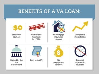 The Beginners Guide to VA Home Loans by Low VA Rates | PPTX