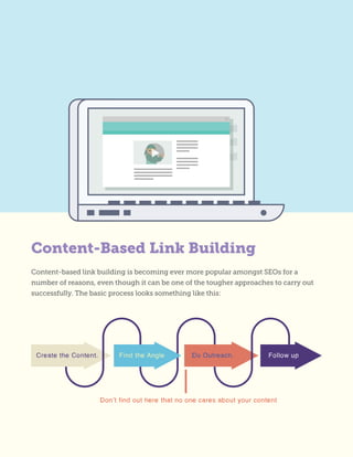 Content-based link building is becoming ever more popular amongst SEOs for a
number of reasons, even though it can be one of the tougher approaches to carry out
successfully. The basic process looks something like this:
Content-Based Link Building
 