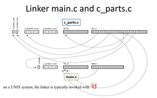 Beginner's guide to linkers | PPT