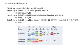 Beginner's guide to linkers | PPT