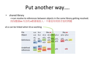 Beginner's guide to linkers | PPT