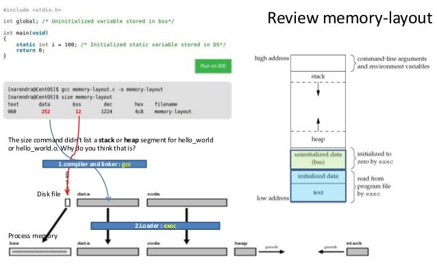 Beginner's guide to linkers