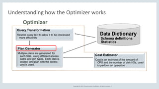 Beginners guide to_optimizer | PPTX