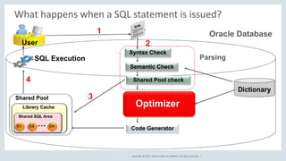 Beginners guide to_optimizer | PPTX