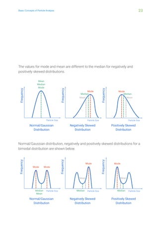 Normal Distribution Particles Bettersize | Beginner’s Guide to Particle Analysis | PDF