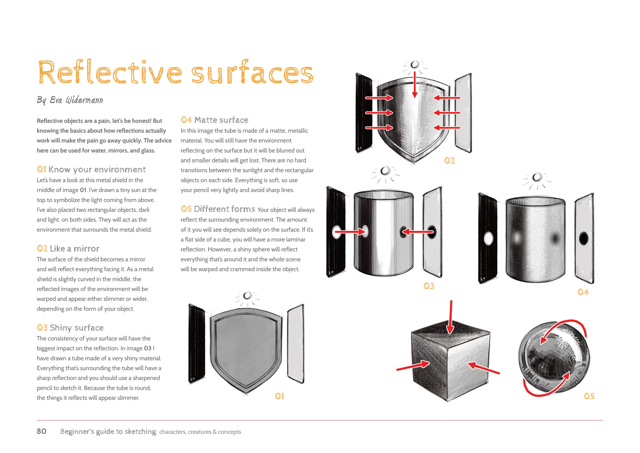 80 Beginner’s guide to sketching: characters, creatures  concepts
Reflective surfaces
By Eva Widermann
Reflective objects are a pain, let’s be honest! But
knowing the basics about how reflections actually
work will make the pain go away quickly. The advice
here can be used for water, mirrors, and glass.
01 Know your environment
Let’s have a look at this metal shield in the
middle of image 01. I’ve drawn a tiny sun at the
top to symbolize the light coming from above.
I’ve also placed two rectangular objects, dark
and light, on both sides. They will act as the
environment that surrounds the metal shield.
02 Like a mirror
The surface of the shield becomes a mirror
and will reflect everything facing it. As a metal
shield is slightly curved in the middle, the
reflected images of the environment will be
warped and appear either slimmer or wider,
depending on the form of your object.
03 Shiny surface
The consistency of your surface will have the
biggest impact on the reflection. In image 03 I
have drawn a tube made of a very shiny material.
Everything that’s surrounding the tube will have a
sharp reflection and you should use a sharpened
pencil to sketch it. Because the tube is round,
the things it reflects will appear slimmer. 01
02
03
04
05
04 Matte surface
In this image the tube is made of a matte, metallic
material. You will still have the environment
reflecting on the surface but it will be blurred out
and smaller details will get lost. There are no hard
transitions between the sunlight and the rectangular
objects on each side. Everything is soft, so use
your pencil very lightly and avoid sharp lines.
05 Different forms Your object will always
reflect the surrounding environment. The amount
of it you will see depends solely on the surface. If it’s
a flat side of a cube, you will have a more laminar
reflection. However, a shiny sphere will reflect
everything that’s around it and the whole scene
will be warped and crammed inside the object.
 