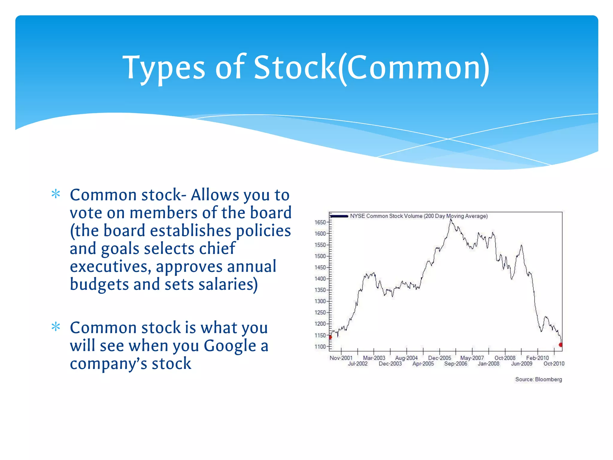 Types of Stock(Common)
∗ Common stock- Allows you to
vote on members of the board
(the board establishes policies
and goals selects chief
executives, approves annual
budgets and sets salaries)
∗ Common stock is what you
will see when you Google a
company’s stock
 