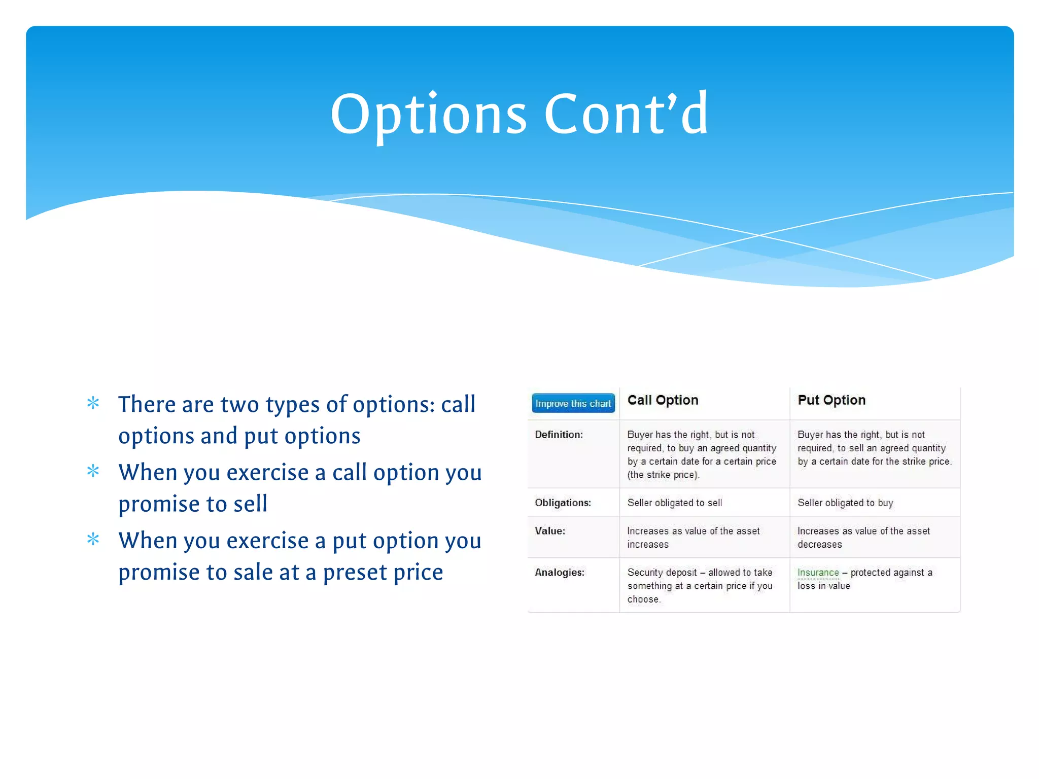 Options Cont’d
∗ There are two types of options: call
options and put options
∗ When you exercise a call option you
promise to sell
∗ When you exercise a put option you
promise to sale at a preset price
 