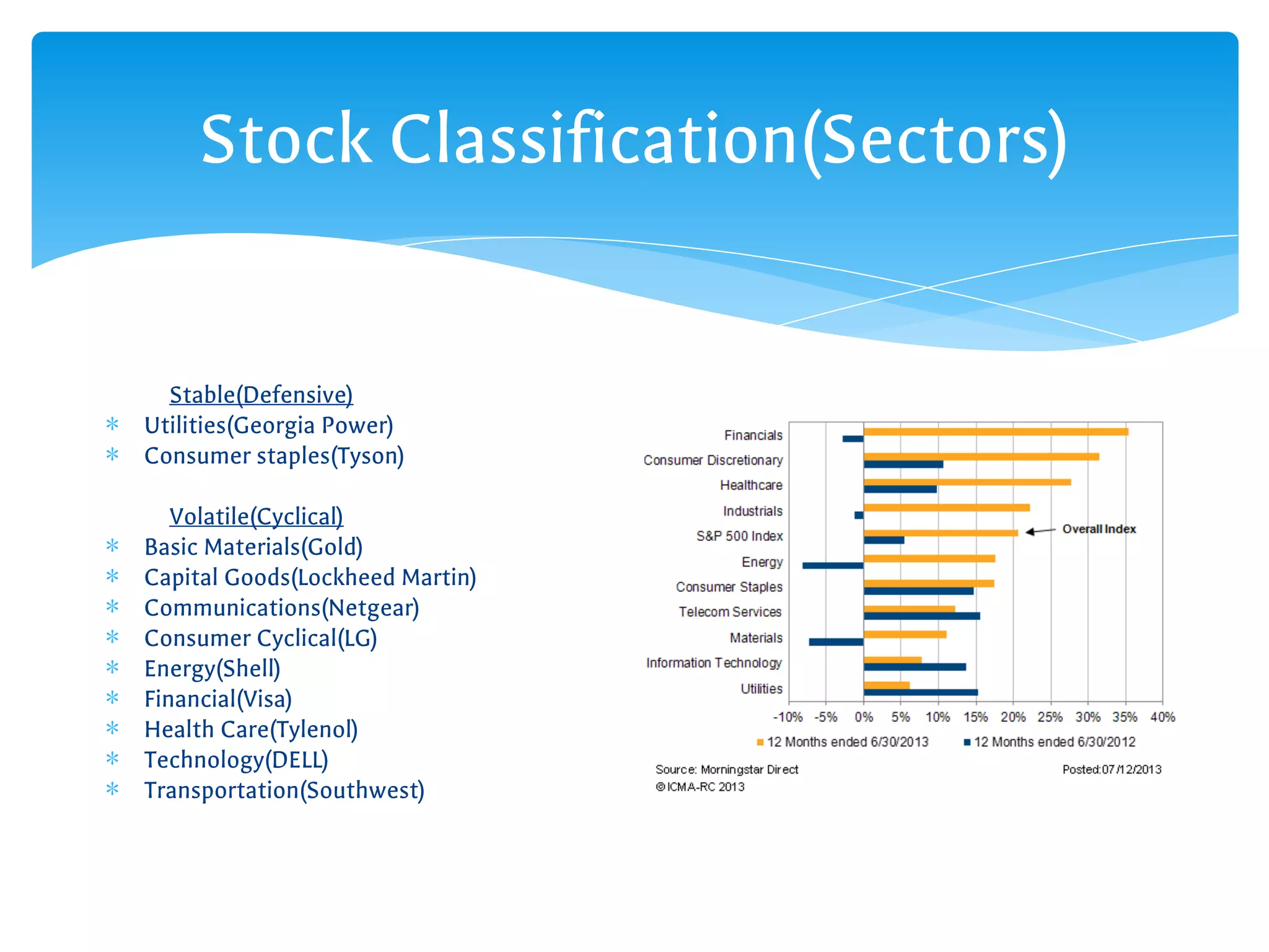 Stock Classification(Sectors)
Stable(Defensive)
∗ Utilities(Georgia Power)
∗ Consumer staples(Tyson)
Volatile(Cyclical)
∗ Basic Materials(Gold)
∗ Capital Goods(Lockheed Martin)
∗ Communications(Netgear)
∗ Consumer Cyclical(LG)
∗ Energy(Shell)
∗ Financial(Visa)
∗ Health Care(Tylenol)
∗ Technology(DELL)
∗ Transportation(Southwest)
 