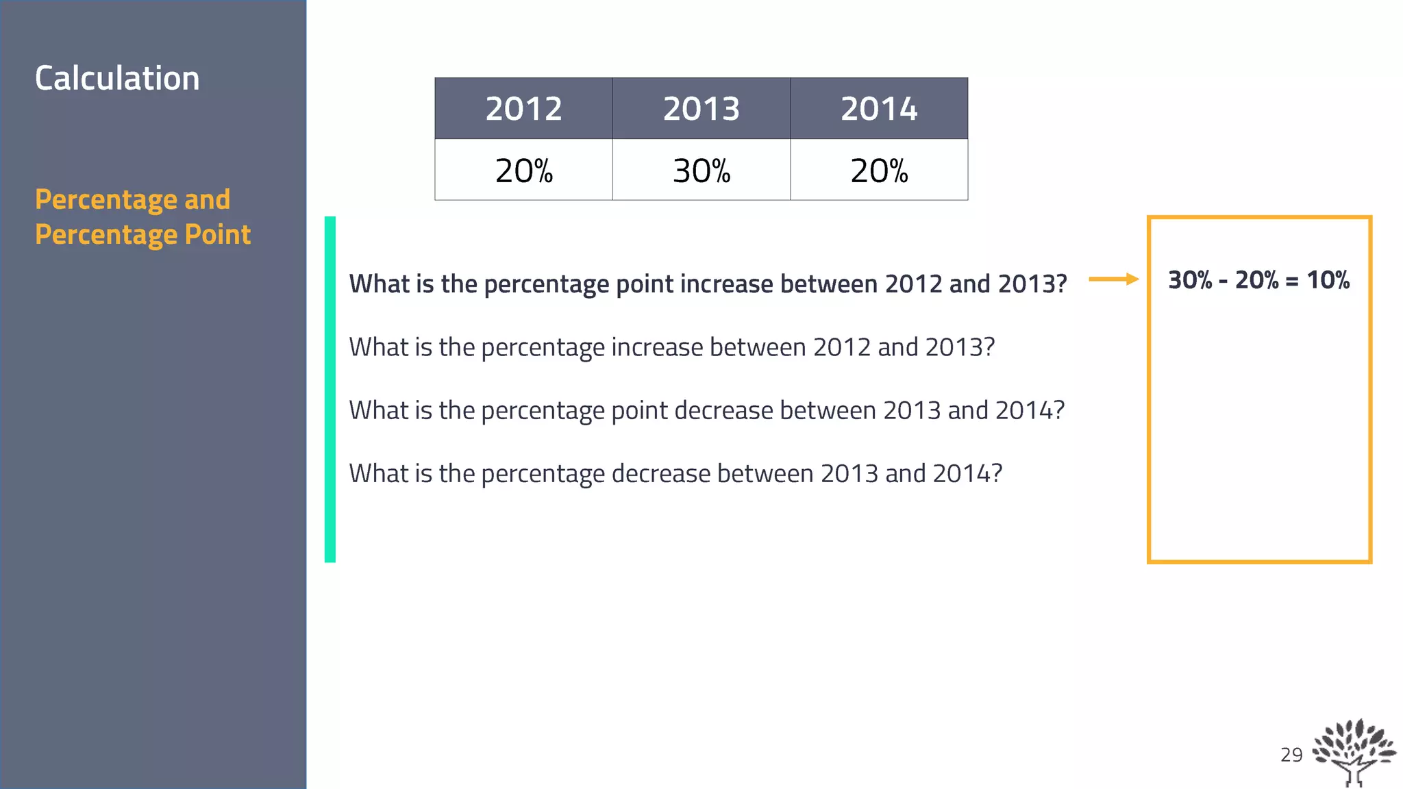 Beginner S Guide To The Epso Numerical Reasoning Test Pptx