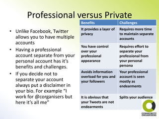 Professional versus Private
                                Benefits                 Challenges
                                It provides a layer of   Requires more time
• Unlike Facebook, Twitter      privacy                  to maintain separate
  allows you to have multiple                            accounts
  accounts
                                You have control         Requires effort to
• Having a professional         over your                separate your
  account separate from your    professional             professional from
  personal account has it’s     appearance               your personal
  benefits and challenges.                               persona
                                Avoids information       Your professional
• If you decide not to          overload for you and     account is seen
  separate your account         your followers           mostly as
  always put a disclaimer in                             endearments
  your bio. For example “I
  work for @corganisers but     It is obvious that       Splits your audience
  here it’s all me”             your Tweets are not
                                endearments
 