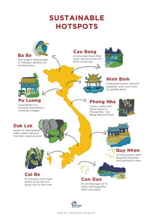 SUSTAINABLE
HOTSPOTS
Ba Be
The largest natural lake
in Vietnam, perfect for
animal lovers
Pu Luong
Cascading rice
terraces and ethenic
minority villages
Cao Bang
A mountain town that
once served as Ho Chi
Minh’s hide out
Ninh Binh
Limestone karsts, ancient
pagodas, and cave town
by paddle boat
Phong Nha
Caves, caves and
more caves in
Phong Nha - Ke
Bang National Park
Quy Nhon
A ﬁshing town with
beautiful beaches
and laid back vibes.
Con Dao
An archipelago of 15
islets with beautiful
reefs and parks
Dak Lak
Home of Vietnamese
coﬀe, water fall and
Yok Don national park
Cai Be
A colourful river town
where local life still
plays out on the river
www.vietnam.travel
 