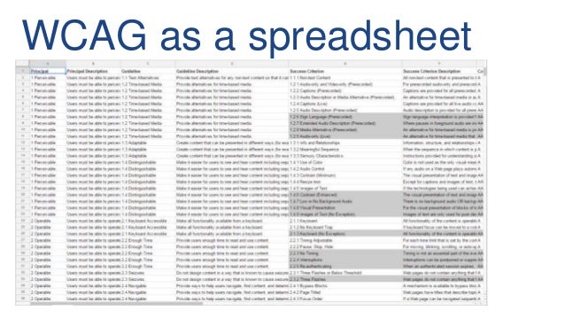 Beginner’s Guide to WCAG 2.0 – Know Your Way Around Web Accessibility…