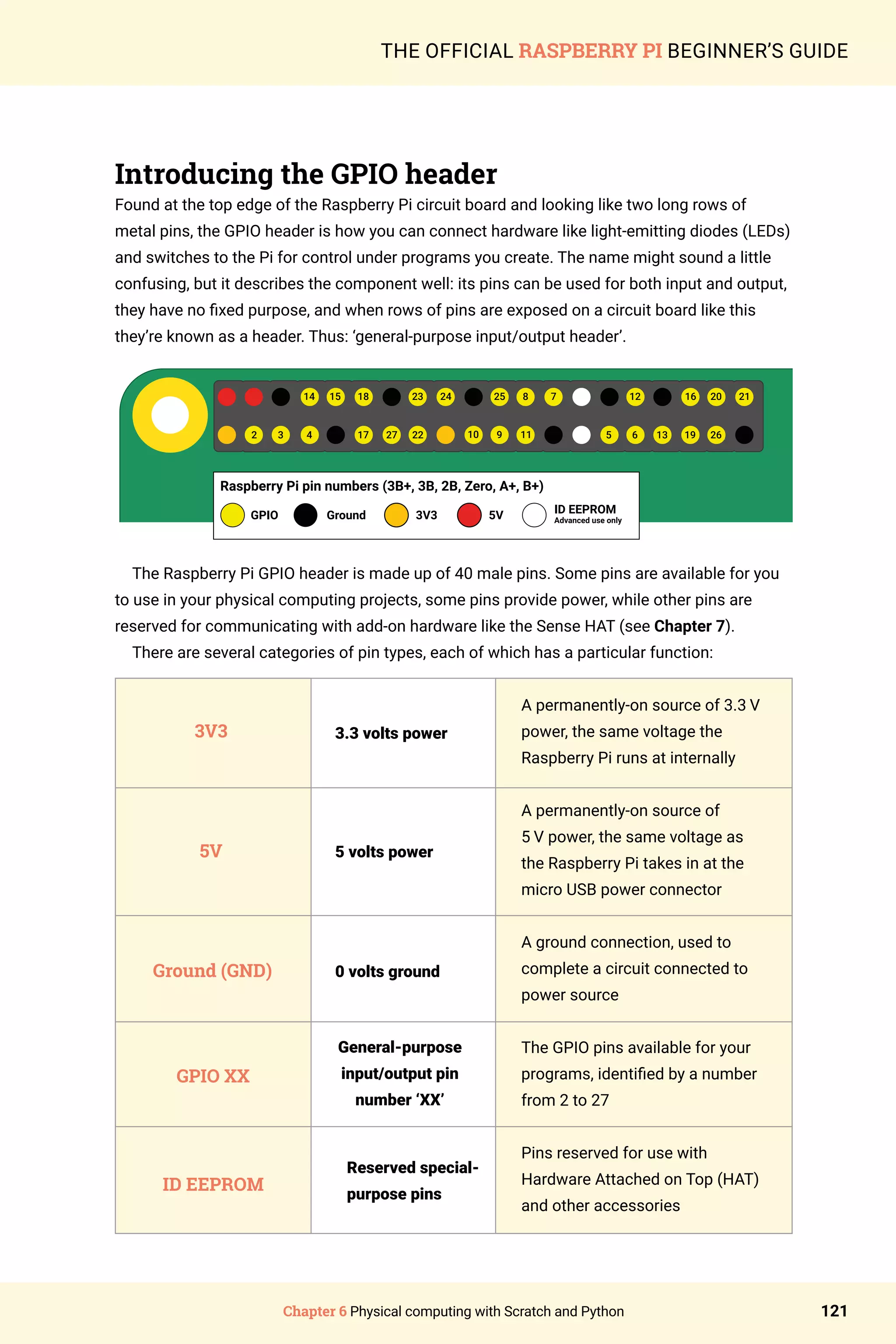 Chapter 6 Physical computing with Scratch and Python 121
THE OFFICIAL RASPBERRY PI BEGINNER’S GUIDE
Introducing the GPIO header
Found at the top edge of the Raspberry Pi circuit board and looking like two long rows of
metal pins, the GPIO header is how you can connect hardware like light-emitting diodes (LEDs)
and switches to the Pi for control under programs you create. The name might sound a little
confusing, but it describes the component well: its pins can be used for both input and output,
they have no fixed purpose, and when rows of pins are exposed on a circuit board like this
they’re known as a header. Thus: ‘general-purpose input/output header’.
14 15 18
17 27 22 5 6 13 19 26
2 3 4
23 24 25 8 7
10 9 11
16 20 21
12
Raspberry Pi pin numbers (3B+, 3B, 2B, Zero, A+, B+)
GPIO Ground 3V3 5V ID EEPROM
Advanced use only
The Raspberry Pi GPIO header is made up of 40 male pins. Some pins are available for you
to use in your physical computing projects, some pins provide power, while other pins are
reserved for communicating with add-on hardware like the Sense HAT (see Chapter 7).
There are several categories of pin types, each of which has a particular function:
A permanently-on source of 3.3 V
power, the same voltage the
Raspberry Pi runs at internally
A permanently-on source of
5 V power, the same voltage as
the Raspberry Pi takes in at the
micro USB power connector
A ground connection, used to
complete a circuit connected to
power source
The GPIO pins available for your
programs, identified by a number
from 2 to 27
Pins reserved for use with
Hardware Attached on Top (HAT)
and other accessories
3V3 3.3 volts power
5V
Ground (GND)
5 volts power
0 volts ground
GPIO XX
ID EEPROM
Reserved special-
purpose pins
General-purpose
input/output pin
number ‘XX’
 