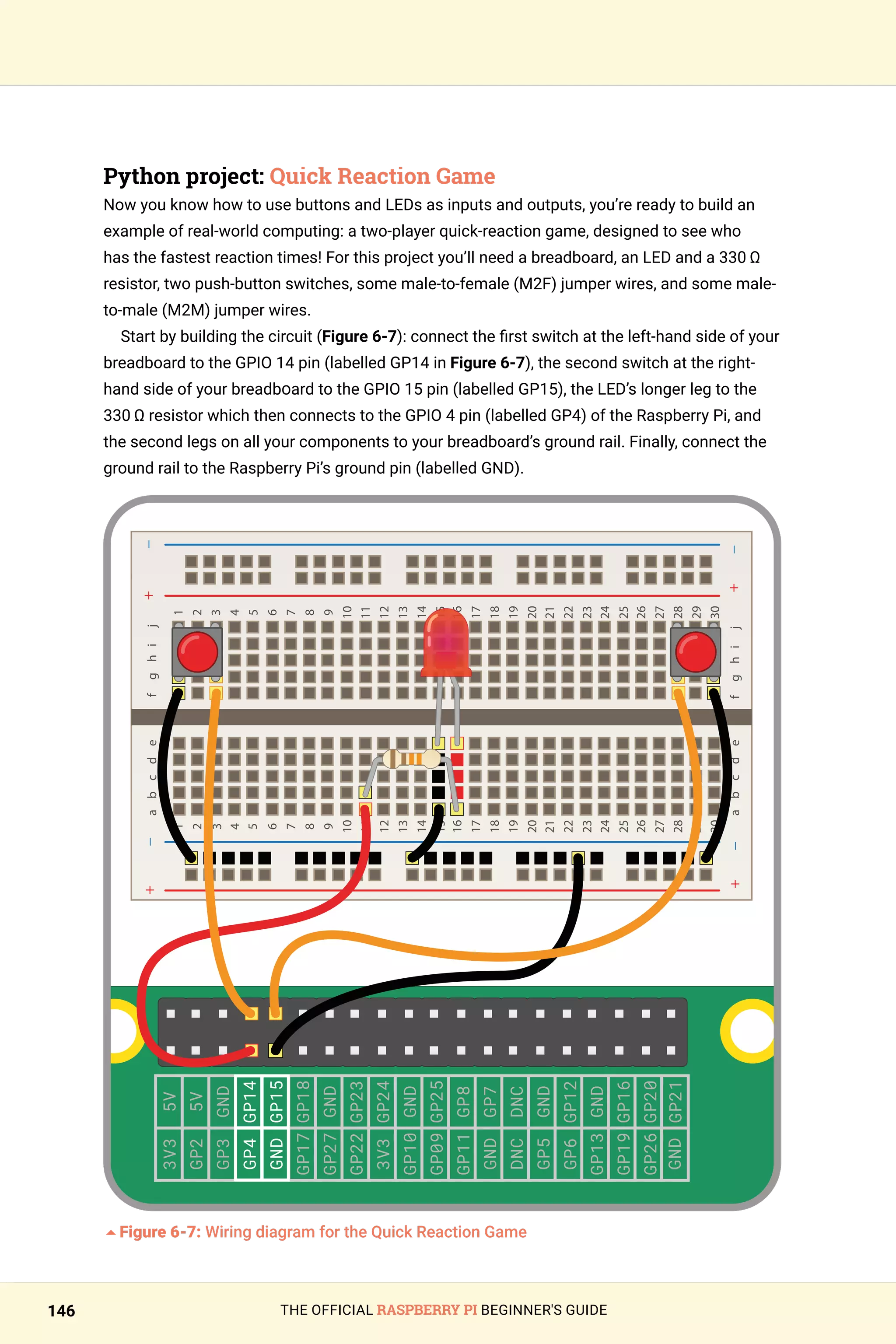 THE OFFICIAL RASPBERRY PI BEGINNER'S GUIDE
146
Python project: Quick Reaction Game
Now you know how to use buttons and LEDs as inputs and outputs, you’re ready to build an
example of real-world computing: a two-player quick-reaction game, designed to see who
has the fastest reaction times! For this project you’ll need a breadboard, an LED and a 330 Ω
resistor, two push-button switches, some male-to-female (M2F) jumper wires, and some male-
to-male (M2M) jumper wires.
Start by building the circuit (Figure 6-7): connect the first switch at the left-hand side of your
breadboard to the GPIO 14 pin (labelled GP14 in Figure 6-7), the second switch at the right-
hand side of your breadbOard to the GPIO 15 pin (labelled GP15), the LED’s longer leg to the
330 Ω resistor which then connects to the GPIO 4 pin (labelled GP4) of the Raspberry Pi, and
the second legs on all your components to your breadboard’s ground rail. Finally, connect the
ground rail to the Raspberry Pi’s ground pin (labelled GND).
3V3
GP2
GP3
GP4
GND
GP17
GP27
GP22
3V3
GP10
GP09
GP11
GND
DNC
GP5
GP6
GP13
GP19
GP26
GND
5V
5V
GND
GP14
GP15
GP18
GND
GP23
GP24
GND
GP25
GP8
GP7
DNC
GND
GP12
GND
GP16
GP20
GP21
5Figure 6-7: Wiring diagram for the Quick Reaction Game
 