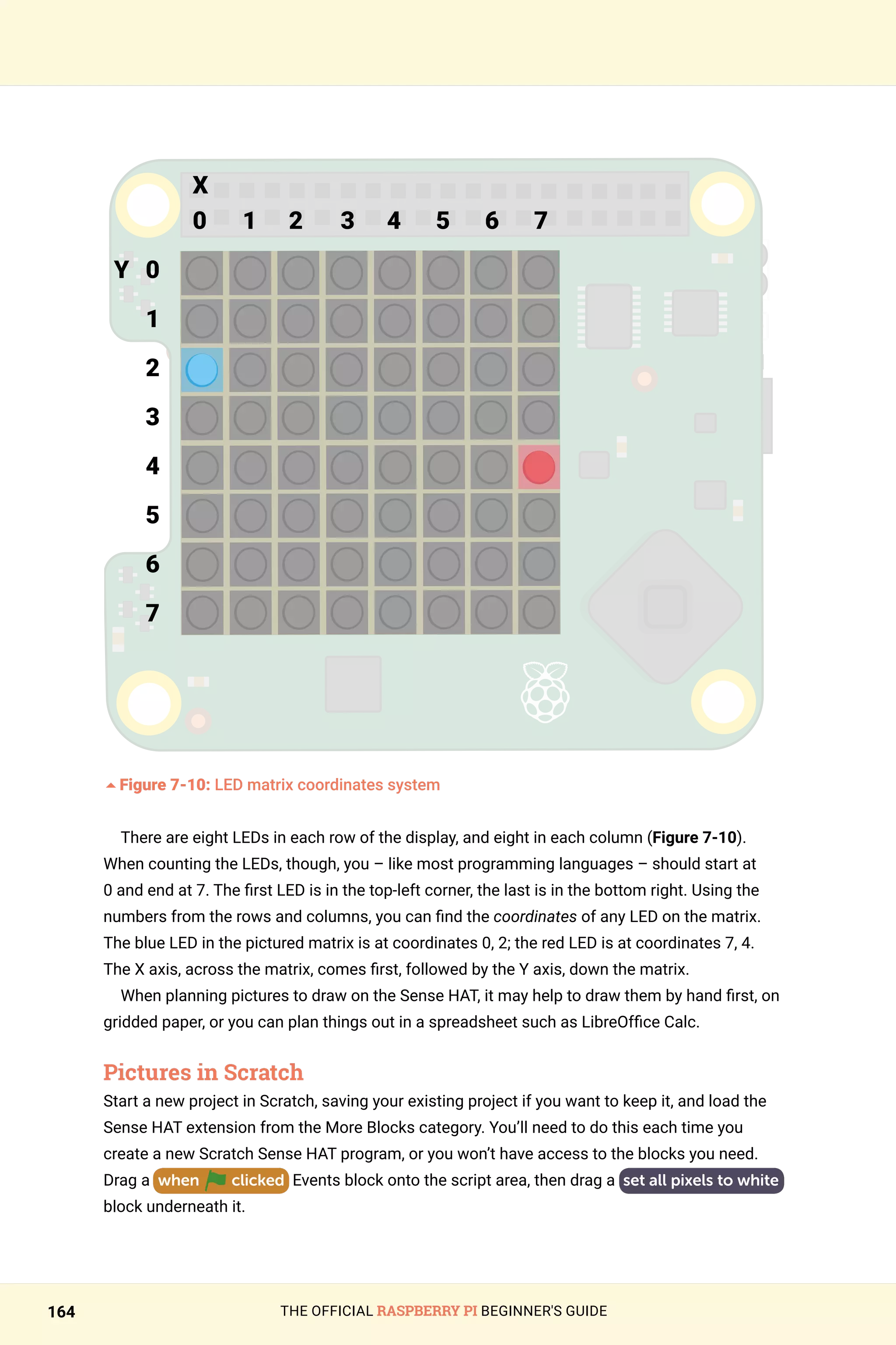 THE OFFICIAL RASPBERRY PI BEGINNER'S GUIDE
164
	
5Figure 7-10: LED matrix coordinates system
There are eight LEDs in each row of the display, and eight in each column (Figure 7-10).
When counting the LEDs, though, you – like most programming languages – should start at
0 and end at 7. The first LED is in the top-left corner, the last is in the bottom right. Using the
numbers from the rows and columns, you can find the coordinates of any LED on the matrix.
The blue LED in the pictured matrix is at coordinates 0, 2; the red LED is at coordinates 7, 4.
The X axis, across the matrix, comes first, followed by the Y axis, down the matrix.
When planning pictures to draw on the Sense HAT, it may help to draw them by hand first, on
gridded paper, or you can plan things out in a spreadsheet such as LibreOffice Calc.
Pictures in Scratch
Start a new project in Scratch, saving your existing project if you want to keep it, and load the
Sense HAT extension from the More Blocks category. You’ll need to do this each time you
create a new Scratch Sense HAT program, or you won’t have access to the blocks you need.
Drag a when clicked Events block onto the script area, then drag a set all pixels to white
block underneath it.
X
0	1	2	3	4	5	6	7
Y 0
1
2
3
4
5
6
7
 