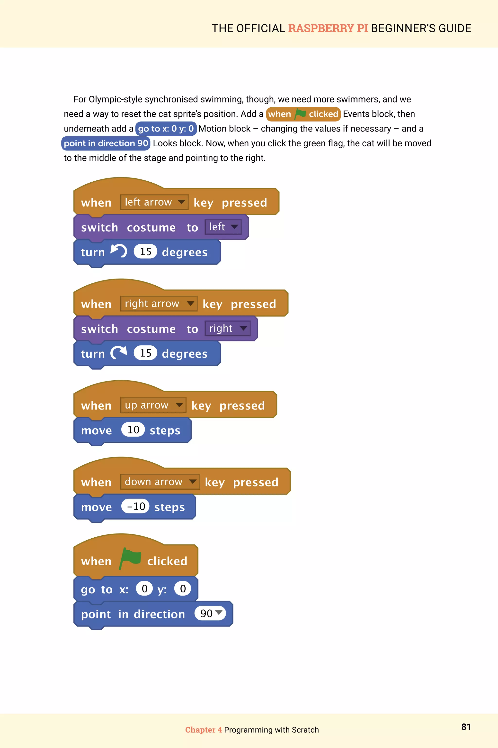 Chapter 4 Programming with Scratch 81
THE OFFICIAL RASPBERRY PI BEGINNER’S GUIDE
For Olympic-style synchronised swimming, though, we need more swimmers, and we
need a way to reset the cat sprite’s position. Add a when clicked Events block, then
underneath add a go to x: 0 y: 0 Motion block – changing the values if necessary – and a
point in direction 90 Looks block. Now, when you click the green flag, the cat will be moved
to the middle of the stage and pointing to the right.
when left arrow key pressed
switch costume to left
turn 15 degrees
when right arrow key pressed
switch costume to right
turn 15 degrees
when up arrow key pressed
move 10 steps
when down arrow key pressed
move -10 steps
when clicked
go to x: 0 y: 0
point in direction 90
 