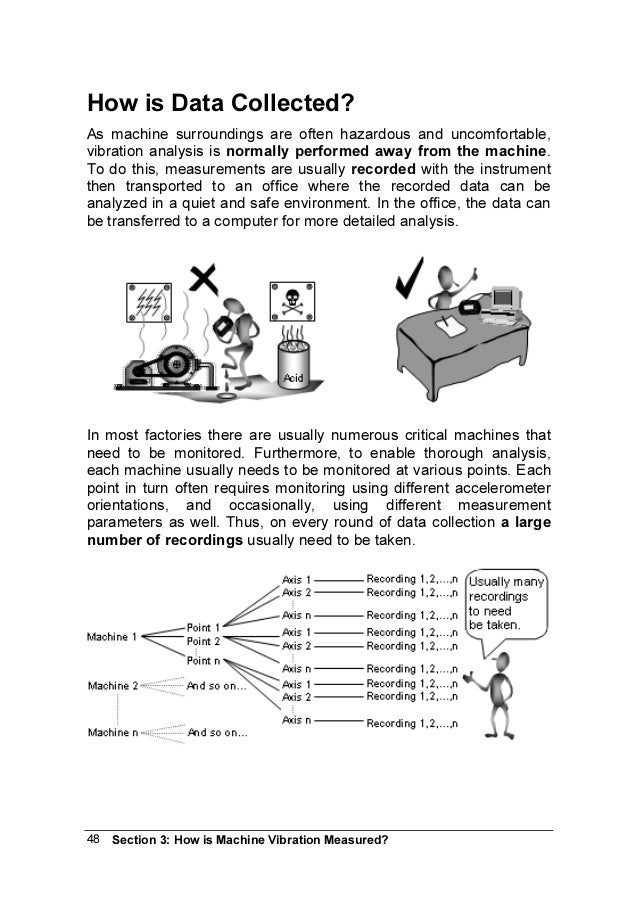 Beginners guide vibration