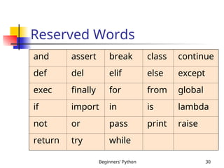 beginners python programming language to understand | PPT