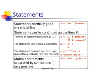 beginners python programming language to understand | PPT