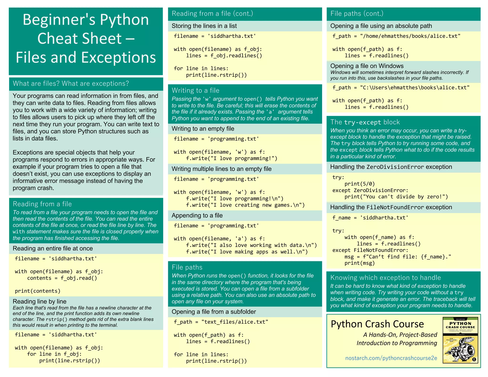 Beginner's Python Cheat Sheet.pdf