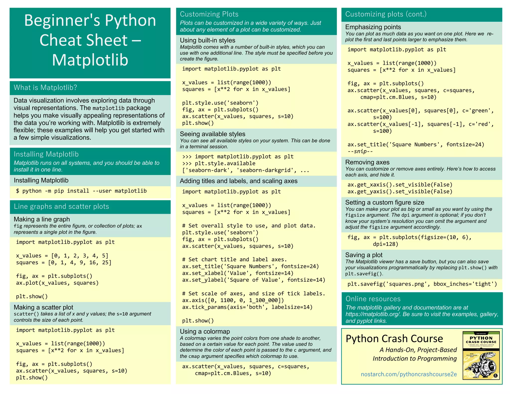 Beginner's Python Cheat Sheet.pdf