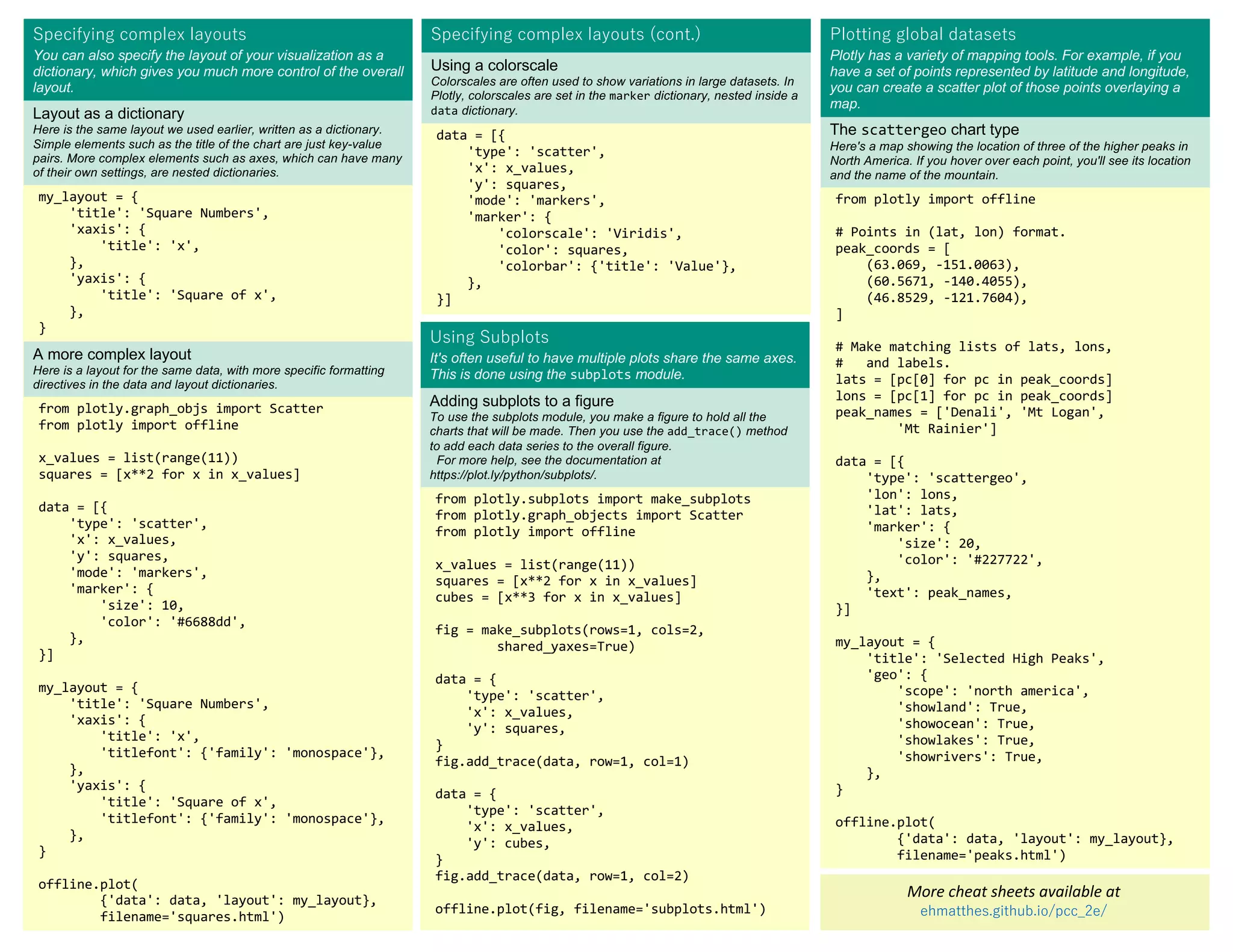 Beginner's Python Cheat Sheet.pdf