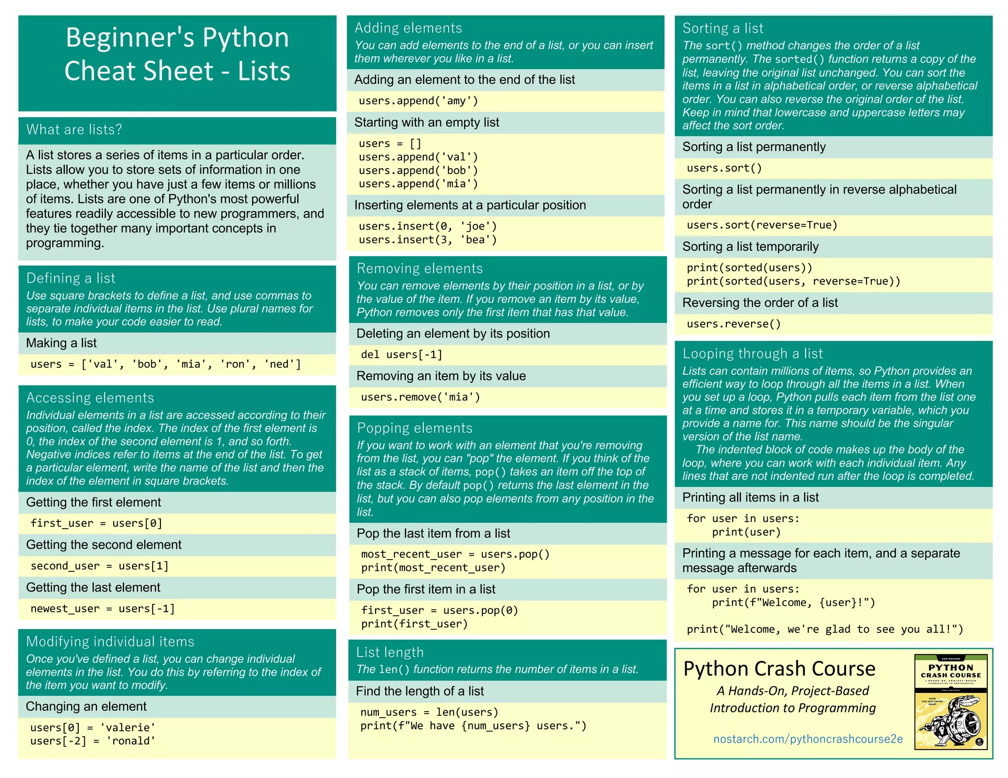 Beginner's Python Cheat Sheet.pdf