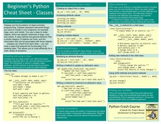 Beginner's Python Cheat Sheet.pdf
