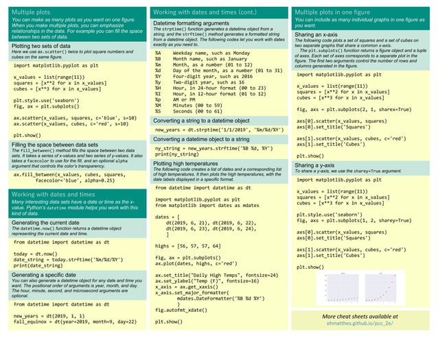 Beginner's Python Cheat Sheet.pdf