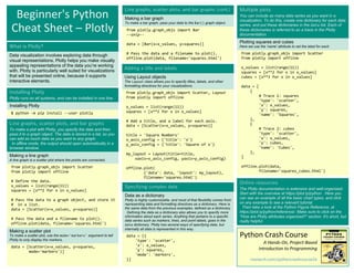 Beginner's Python Cheat Sheet.pdf