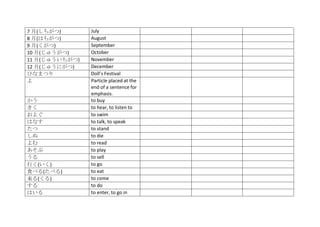 7 月(しちがつ)       July
8 月(はちがつ)       August
9 月(くがつ)        September
10 月(じゅうがつ)     October
11 月(じゅういちがつ)   November
12 月(じゅうにがつ)    December
ひなまつり           Doll’s Festival
よ               Particle placed at the
                end of a sentence for
                emphasis.
かう              to buy
きく              to hear, to listen to
およぐ             to swim
はなす             to talk, to speak
たつ              to stand
しぬ              to die
よむ              to read
あそぶ             to play
うる              to sell
行く(いく)          to go
食べる(たべる)        to eat
来る(くる)          to come
する              to do
はいる             to enter, to go in
 