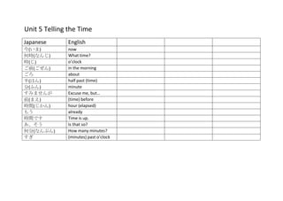 Unit 5 Telling the Time
Japanese      English
今(いま)         now
何時(なんじ)       What time?
時(じ)          o’clock
ご前(ごぜん)       in the morning
ごろ            about
半(はん)         half past (time)
分(ふん)         minute
すみませんが        Excuse me, but…
前(まえ)         (time) before
時間(じかん)       hour (elapsed)
もう            already
時間です          Time is up.
あ、そう          Is that so?
何分(なんぷん)      How many minutes?
すぎ            (minutes) past o’clock
 
