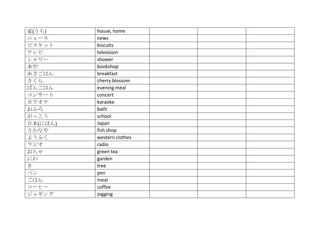 家(うち)     house, home
ニュース      news
ビスケット     biscuits
テレビ       television
シャワー      shower
本や        bookshop
あさごはん     breakfast
さくら       cherry blossom
ばんごはん     evening meal
コンサート     concert
カラオケ      karaoke
おふろ       bath
がっこう      school
日本(にほん)   Japan
さかなや      fish shop
ようふく      western clothes
ラジオ       radio
おちゃ       green tea
にわ        garden
き         tree
ペン        pen
ごはん       meal
コーヒー      coffee
ジョギング     jogging
 
