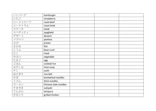 ハンバーグ     hamburger
いちご       strawberry
ローストビーフ   roast beef
ローストラム    roast lamb
ステーキ      steak
スパゲッティ    spaghetti
デザート      dessert
パブロバ      pavlova
えび        prawn
さかな       fish
とうふ       bean curd
にく        meat
やさい       vegetable
たまご       egg
ごはん       cooked rice
みそしる      miso soup
すし        sushi
おにぎり      rice ball
そば        buckwheat noodles
うどん       thick noodles
ラーメン      Chinese style noodles
すきやき      sukiyaki
てんぷら      tempura
やきとり      grilled chicken
 