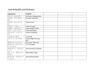 Unit 8 Health and Sickness
Japanese         English
ねつが あります。        You have a temperature.
元気が ありません        You don’t look well.
ね。
かぜを ひいていま        I have a cold.
す。
せきが でます。         I have a cough.
ほねを おりました。       I have broken a bone.
はが いたいです。        I have toothache.
あたまが いたいで        I have a headache.
す。
つかれています。         I am tired.
だいじょうぶですか。       Is that alright? Are you
                 OK?
気をつけてください。       Be careful. Take care.
X さんは にゅういん      X is in hospital.
しています。
おみまいに 行きまし       Let’s visit him in hospital.
ょう。
ゆっくり やすんでく       Please take it easy.
ださい。
おさけを のまないで       Do not drink alcohol.
ください。
 