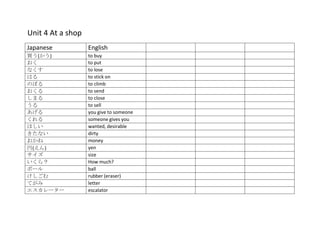 Unit 4 At a shop
Japanese           English
買う(かう)             to buy
おく                 to put
なくす                to lose
はる                 to stick on
のぼる                to climb
おくる                to send
しまる                to close
うる                 to sell
あげる                you give to someone
くれる                someone gives you
ほしい                wanted, desirable
きたない               dirty
おかね                money
円(えん)              yen
サイズ                size
いくら？               How much?
ボール                ball
けしごむ               rubber (eraser)
てがみ                letter
エスカレーター            escalator
 