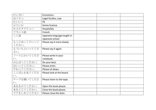 けいざい         Economics
ほうりつ         Legal Studies, Law
たいいく         PE
かていか         Home Science
ホスピタリティー     Hospitality
フランス語        French
こく語          Japanese language taught in
             Japanese school
もっとゆっくりいって   Please say it more slowly.
ください。
もういちどいってくだ   Please say it again.
さい。
ノートにかいてくださ   Please write in your
い。           notebook.
がんばってください。   Do your best.
はいってください。    Please enter.
すわってください。    Please sit down.
こくばんを見てくださ   Please look at the board.
い。
テープを聞いてくださ   Please listen to the tape.
い。
本をあけてください。   Open the book please.
本をとじてください。   Close the book please.
ドアをしめてください   Please close the door.
 