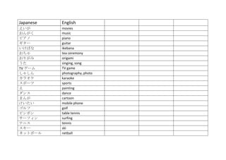 Japanese   English
えいが        movies
おんがく       music
ピアノ        piano
ギター        guitar
いけばな       ikebana
おちゃ        tea ceremony
おりがみ       origami
うた         singing, song
TV ゲーム     TV game
しゃしん       photography, photo
カラオケ       karaoke
スポーツ       sports
え          painting
ダンス        dance
まんが        cartoon
けいたい       mobile phone
ゴルフ        golf
ピンポン       table tennis
サーフィン      surfing
テニス        tennis
スキー        ski
ネットボール     netball
 