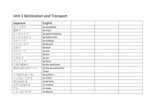 Unit 1 Destination and Transport
Japanese         English
ひこうきで            by aeroplane
電車で              by train
とっきゅうで           by special express
しんかんせんで          by bullet train
ちかてつで            by subway
じてんしゃで           by bicycle
ふねで              by boat
タクシーで            by taxi
バスで              by bus
くるまで             by car
フェリーで            by ferry
つぎの電車で           by the next train
東京行(ゆき)のバスで      by the bus bound for
                 Tokyo
～行(ゆき or いき)     bound for～
りょ行(こう)する        to travel
生(う)まれる          to be born
よやく(を)する         to reserve
でる               to leave
しゅっぱつする          to depart
 