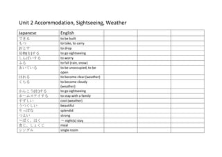 Unit 2 Accommodation, Sightseeing, Weather
Japanese        English
できる             to be built
もつ              to take, to carry
おとす             to drop
見物(を)する         to go sightseeing
しんぱいする          to worry
ふる              to fall (rain, snow)
あいている           to be unoccupied, to be
                open
はれる             to become clear (weather)
くもる             to become cloudy
                (weather)
かんこう(を)する       to go sightseeing
ホームステイする        to stay with a family
すずしい            cool (weather)
うつくしい           beautiful
りっぱな            splendid
つよい             strong
～ぱく、はく          ～ night(s) stay
食じ、しょくじ         meal
シングル            single room
 