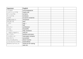 Japanese     English
つとめる         to be employed at
しゅうしょくする     to get a job
けっこんする       to marry
りこんする        to divorce
さがす          to search, to look for
お金(かね)もち     rich person
びんぼうな        poor
～だけ          only ～
は            leaf
けんちく         architecture
しゅふ          housewife
てつだい         help, assistance
一人(ひとり)むすこ   only son
きょうだい        brothers and sisters
しんぶんしゃ       news paper company
かいけいし        accountant
うんてんめんきょ     driver’s licence
トラベルアドバイザー   travel adviser
おせわになりました    Thank you for looking
             after me.
 