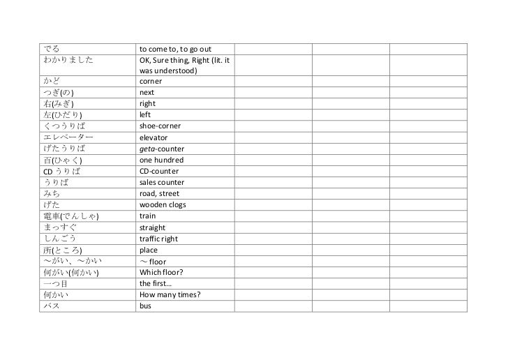 Beginners vocab practise book