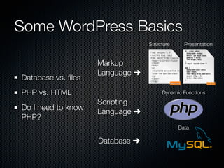 Some WordPress Basics
                                 Structure     Presentation


                    Markup
                    Language ➜
Database vs. ﬁles
PHP vs. HTML                          Dynamic Functions
                    Scripting
Do I need to know
                    Language ➜
PHP?
                                             Data

                    Database ➜
 