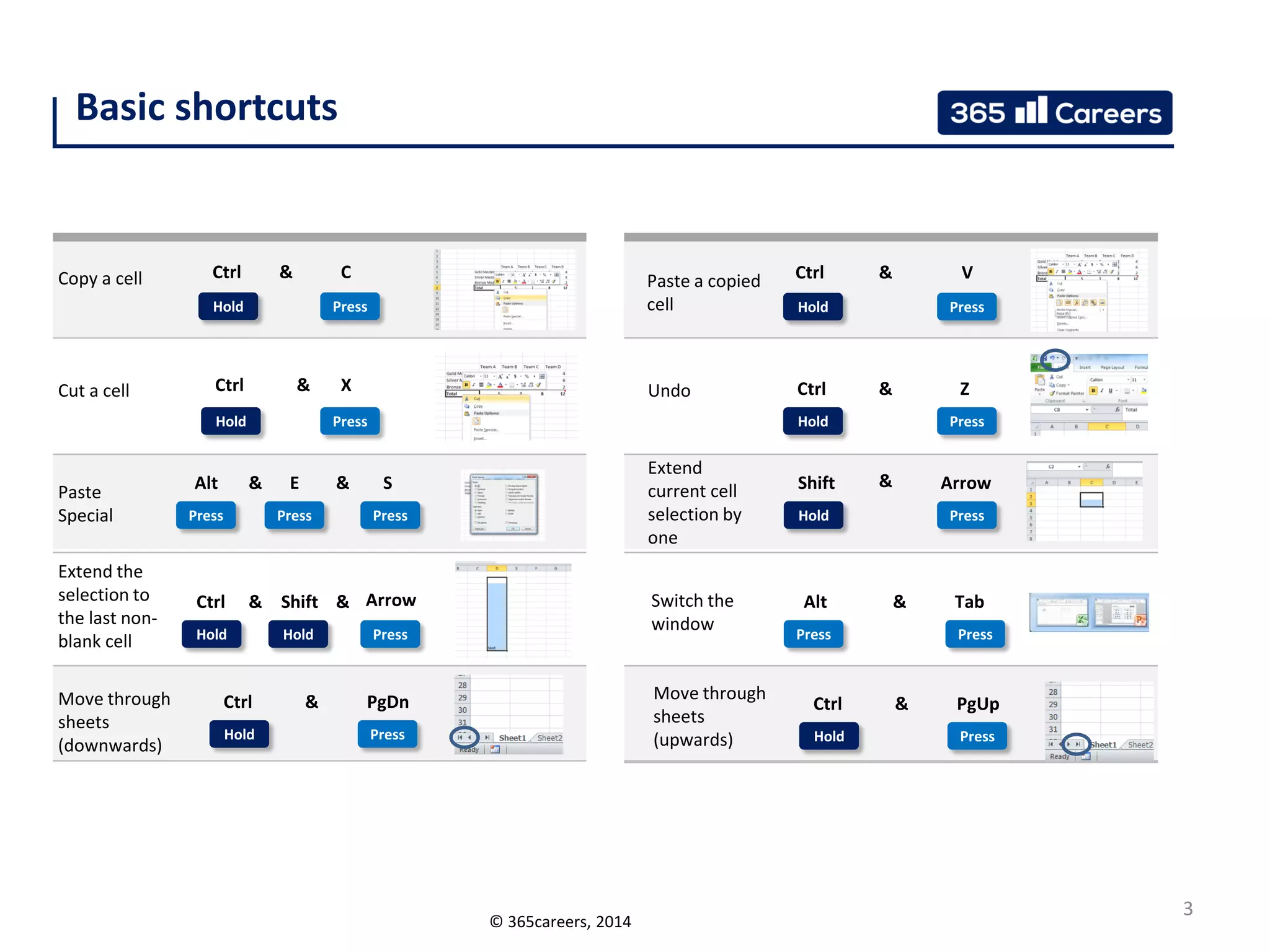 Beginner to pro in excel shortcuts | PPT