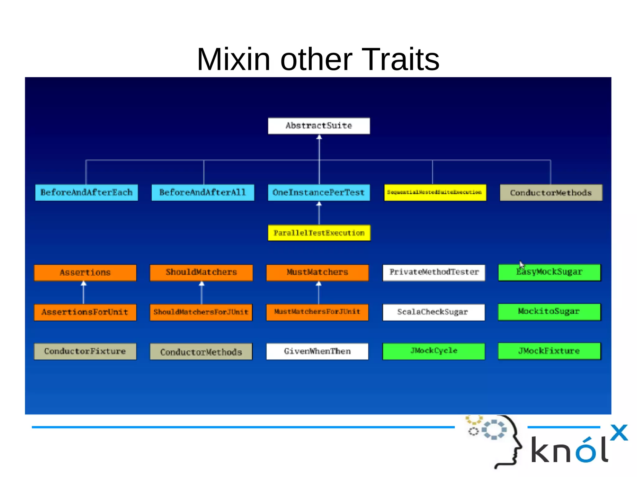 Mixin other Traits
 