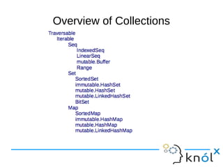 Overview of Collections
 