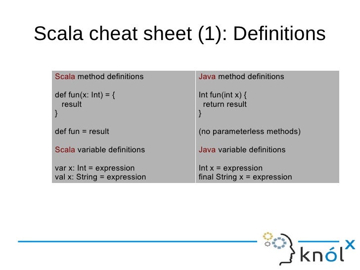 Scala Cheat Sheet Scala Cheat Sheet
