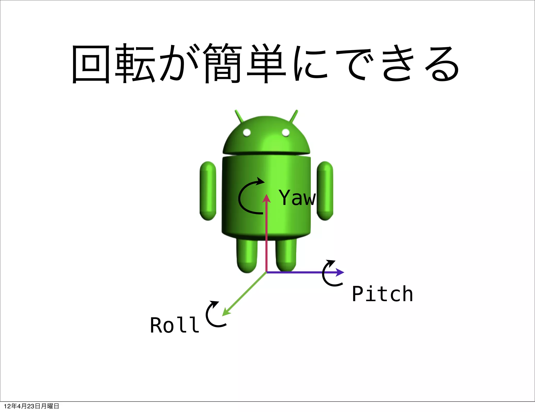 回転が簡単にできる

                      Yaw



                            Pitch
               Roll


12年4月23日月曜日
 